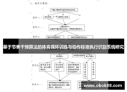 基于节奏干预算法的体育循环训练与动作标准执行识别系统研究