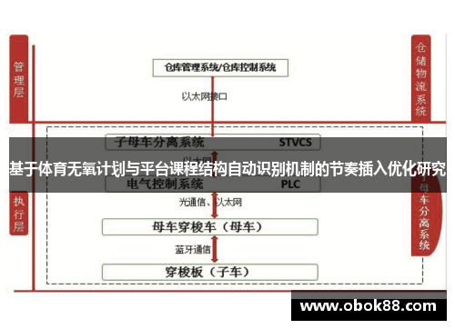 基于体育无氧计划与平台课程结构自动识别机制的节奏插入优化研究