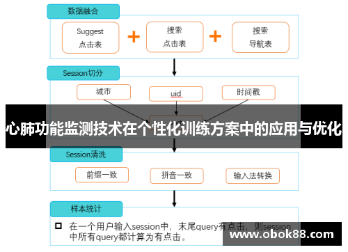 心肺功能监测技术在个性化训练方案中的应用与优化 心肺功能监测技术在个性化训练方案中的应用与优化