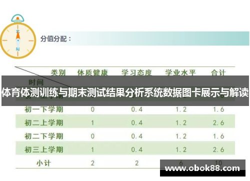 体育体测训练与期末测试结果分析系统数据图卡展示与解读
