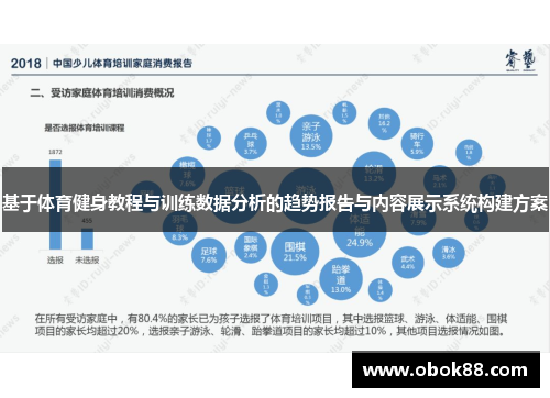基于体育健身教程与训练数据分析的趋势报告与内容展示系统构建方案